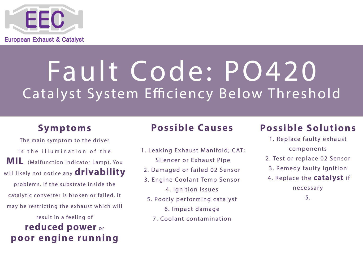 How well do you know your vehicle's Fault Codes? 🚗 - EEC