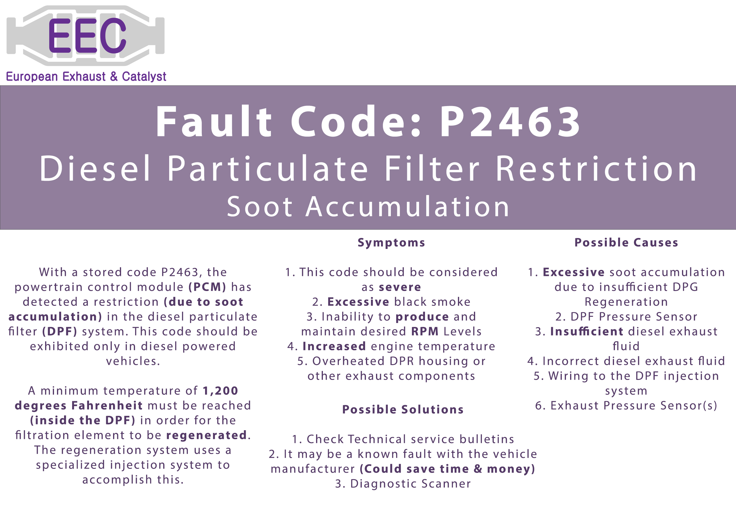 How well do you know your vehicle’s Fault Codes? 🚗