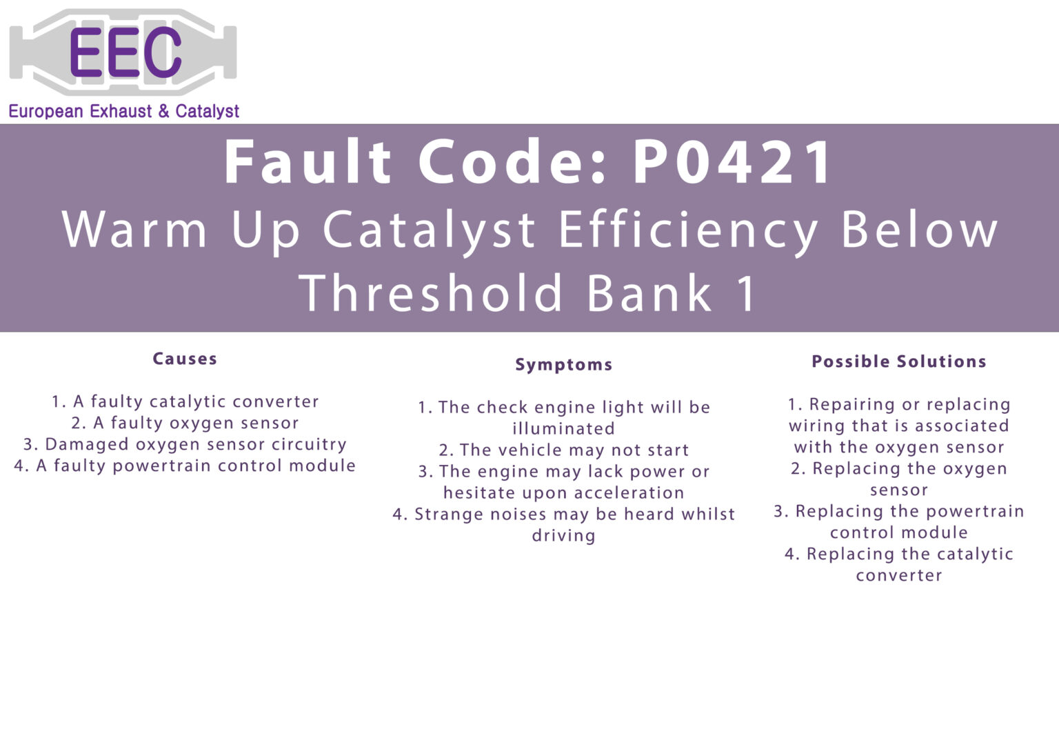 How well do you know your vehicle's Fault Codes? 🚗 EEC