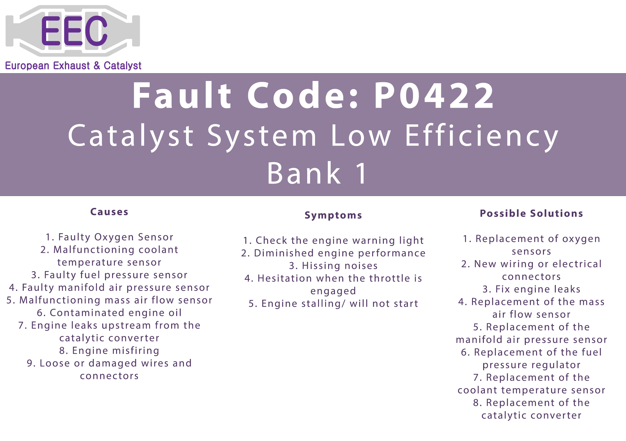 How well do you know your vehicle's Fault Codes? 🚗 EEC