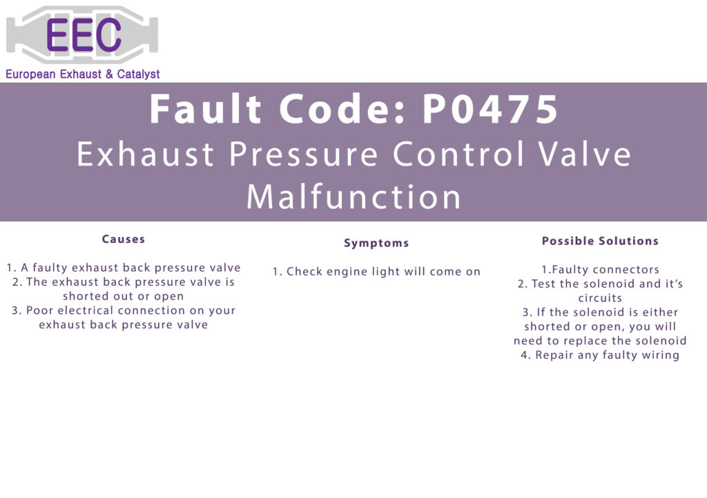 How well do you know your vehicle's Fault Codes? 🚗 EEC