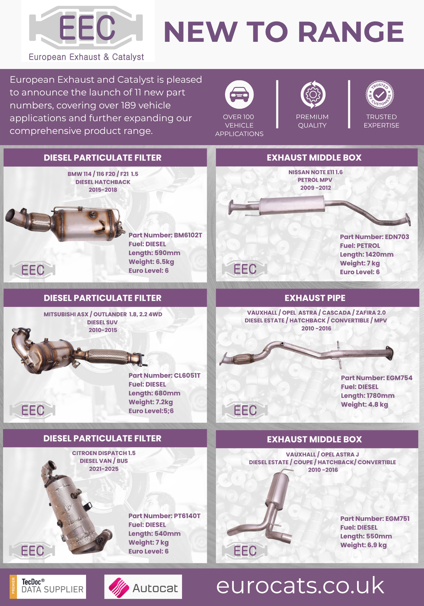 EEC Adds 11 New Part Numbers to Range